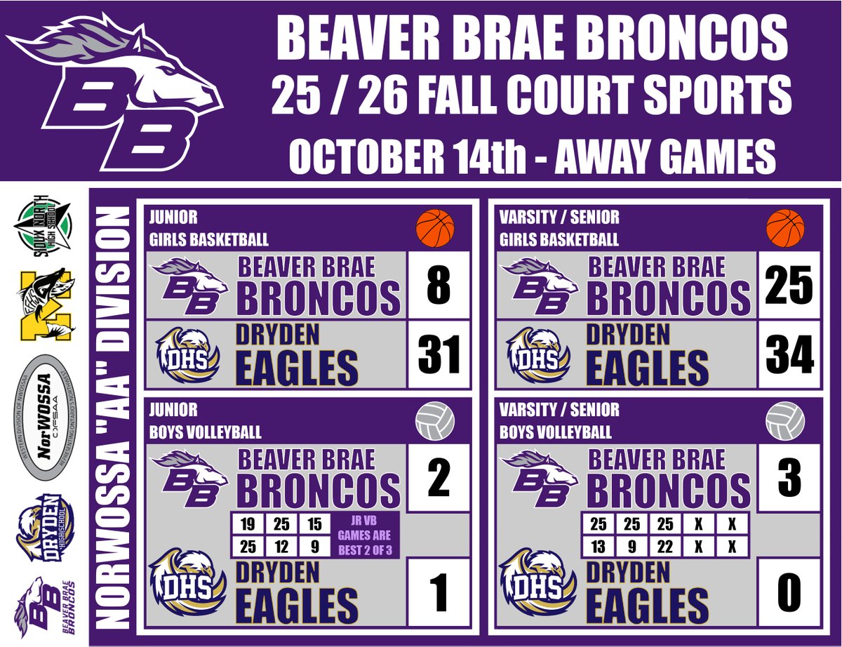 25/26 NorWOSSA Court Sports
Fall Season - AA Division
Oct 14th Results
BBSS at Dryden

Our Bronco Basketball and Volleyball teams continue their league seasons when they host Sioux North on Thursday.
