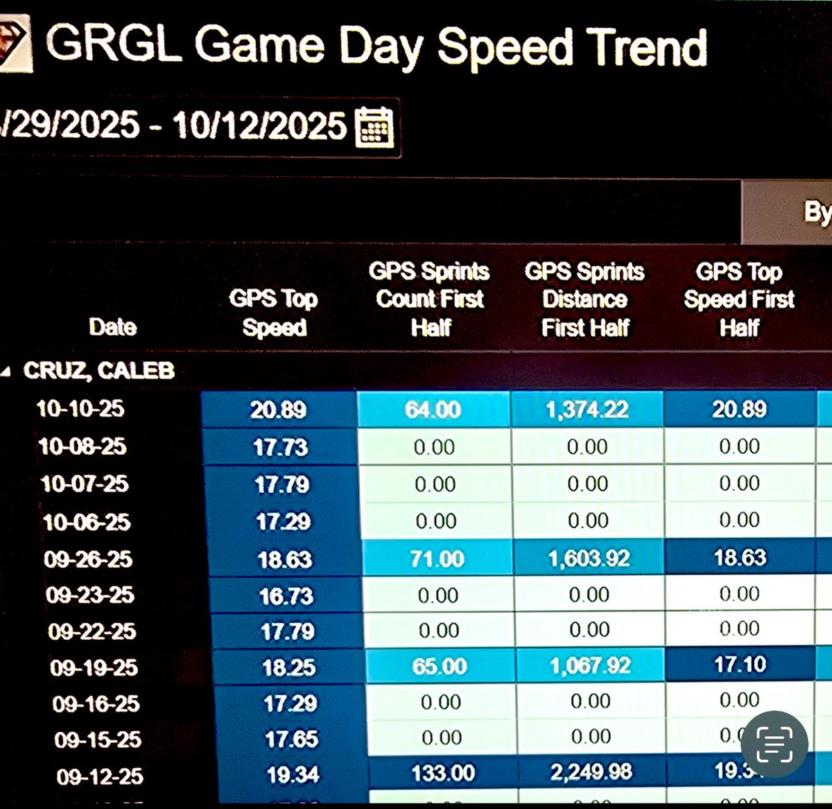 Caleb Cruz “Cruz Control” tweet media