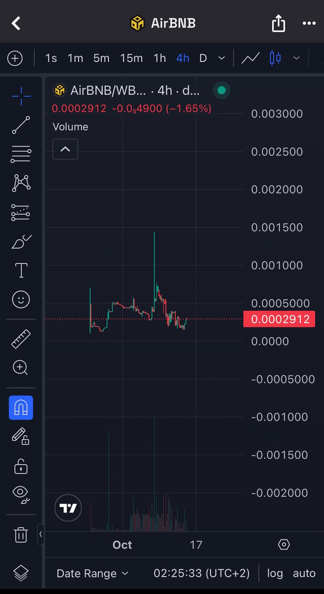 📈 $AirBNB Last time from this level (~200k market cap),
$AirBNB went vertical straight to 1.5M.
Now we’re back at the same floor 300K ish
but this time, the setup looks even cleaner. 🔥

0x233d606A67020762DE6752905DDEA3F49b029049

1️⃣ Structure

The chart shows a clear