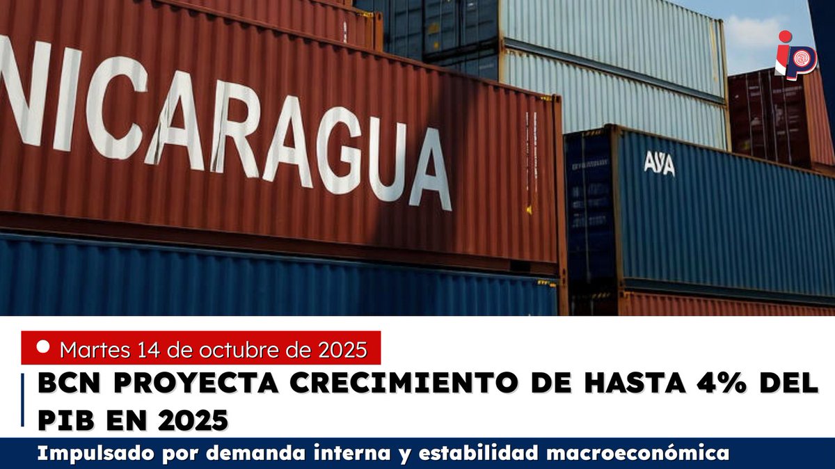 Informe_Pastran's tweet photo. La economía de Nicaragua cierra el tercer trimestre de 2025 con un desempeño positivo y una trayectoria de crecimiento consolidada, impulsada por un dinamismo interno en el consumo, la inversión y el empleo formal, los riesgos son externos.

Leer más: https://t.co/zGfT1oRjTK https://t.co/xfwRX1sxMB