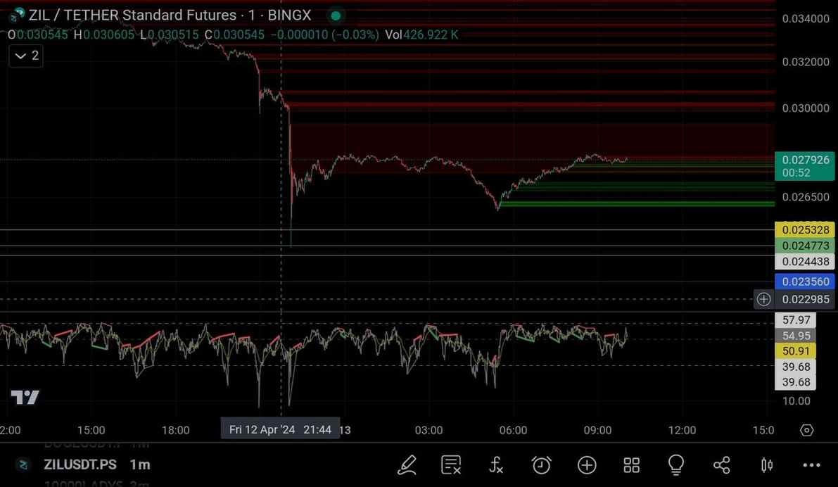 dippicaramel93's tweet image. Qua talévetni szinten meee!