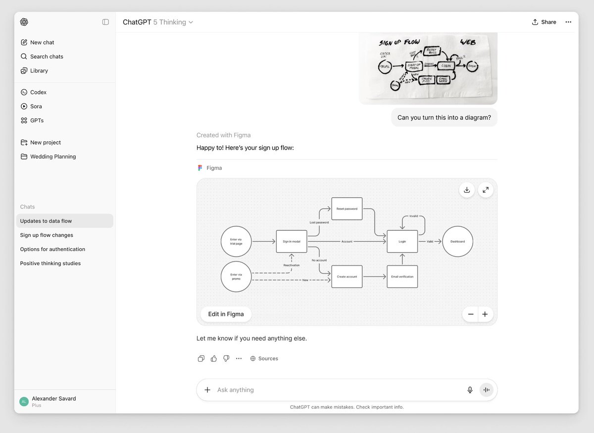 Creator_Toolbox's tweet image. Figma now allows you to create FigJam diagrams directly from @OpenAI's ChatGPT.