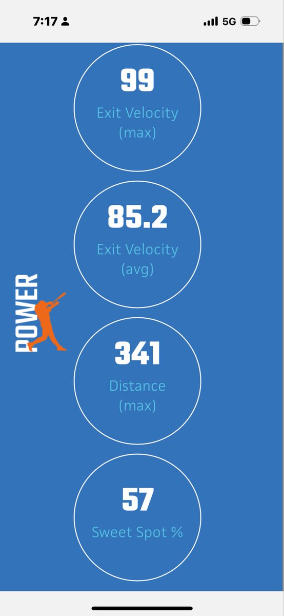 RJMadison2's tweet image. Thank you to PBR @BlizzardBasebal Scout Day for the opportunity Saturday to gauge my improvement after a big win for @MoundsviewFB on Friday night.