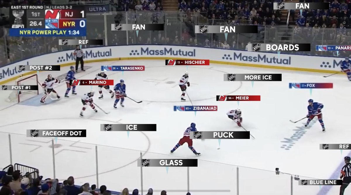 ESPN when a team is on the power play for no reason