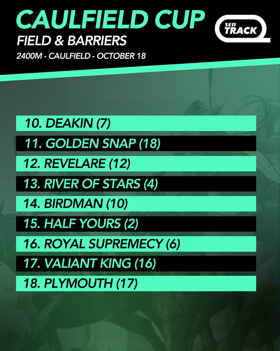 SEN_track's tweet image. The Caulfield Cup barrier draw has been finalised, and the favourite Half Yours has drawn barrier 2!