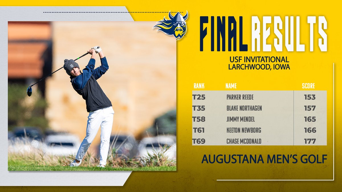 A great two days on the course ⚔️

#BuildingChampions