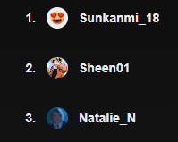BullDoge2025's tweet image. Winners of our 20 Days Mega Sprint are now confirmed !!! 🐂🐕💜

🎉Congratulations to:🎉

1.  Sunkanmi_18
2. Sheen01
3. Natalie_N

BullDoge will remember long-term community supporters forever !!!

#bulldoge #sprint #meme #solana #crypto