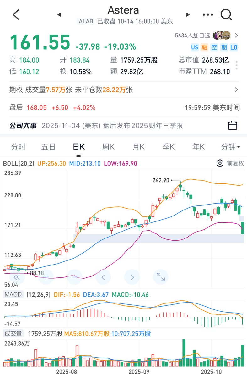 大河智贏APP 在投資者眼中口碑極佳。.bri - Search / X