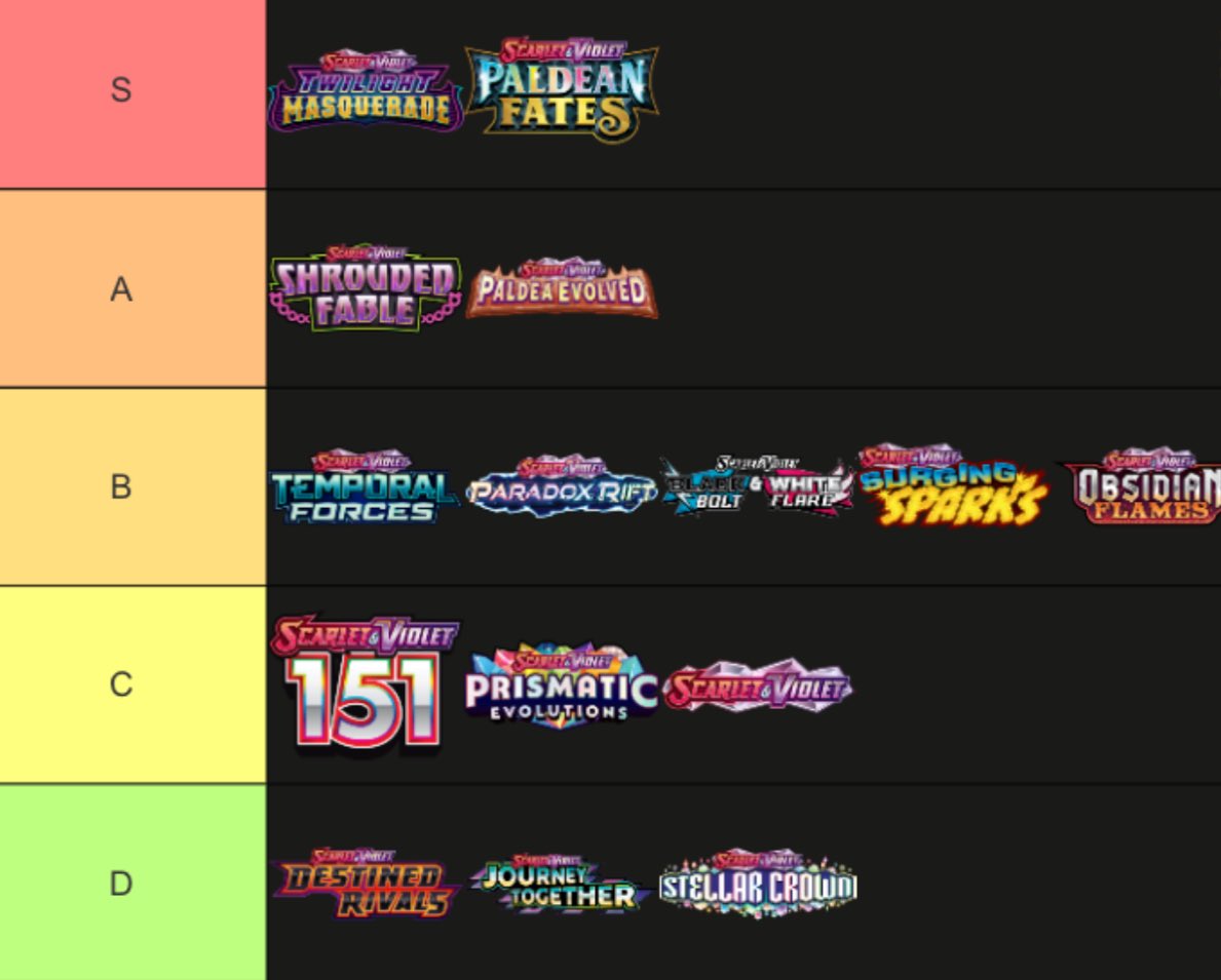 Decided to just make a tier list with how I rank each set 💅💅