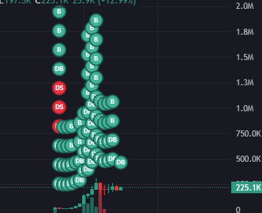look at the insane amounts of buybacks already done!!

just getting started