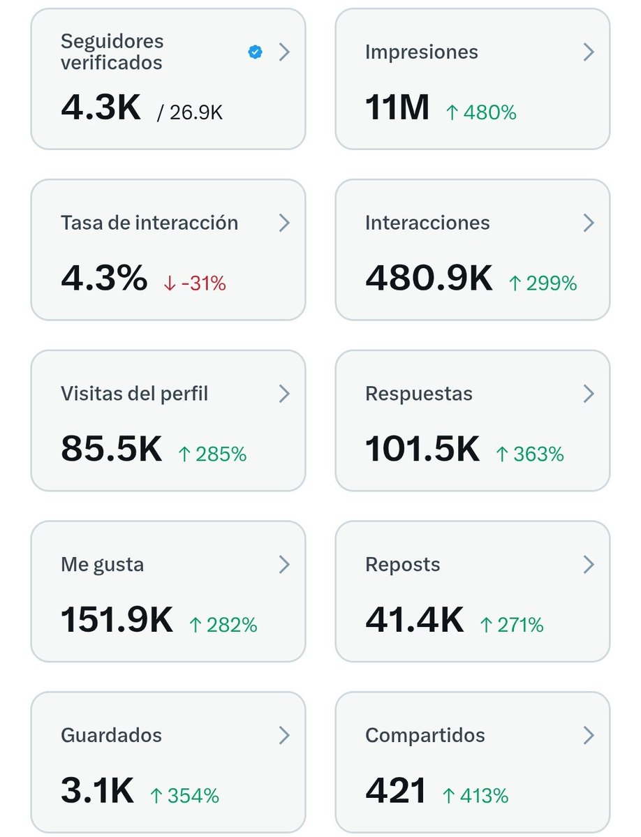 Ninguna CUENTA debe tener menos de 10 mil seguidores ✅

¡Saluda! 👋 Te subiremos de nivel 📈🚀👉🔔