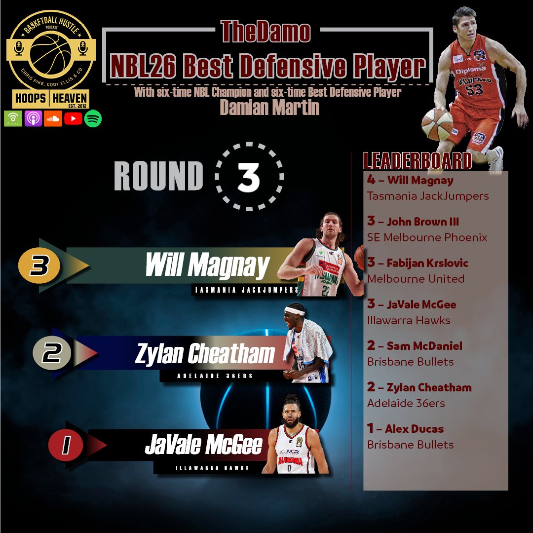 Hoops Heaven's Basketball Hustle tweet media