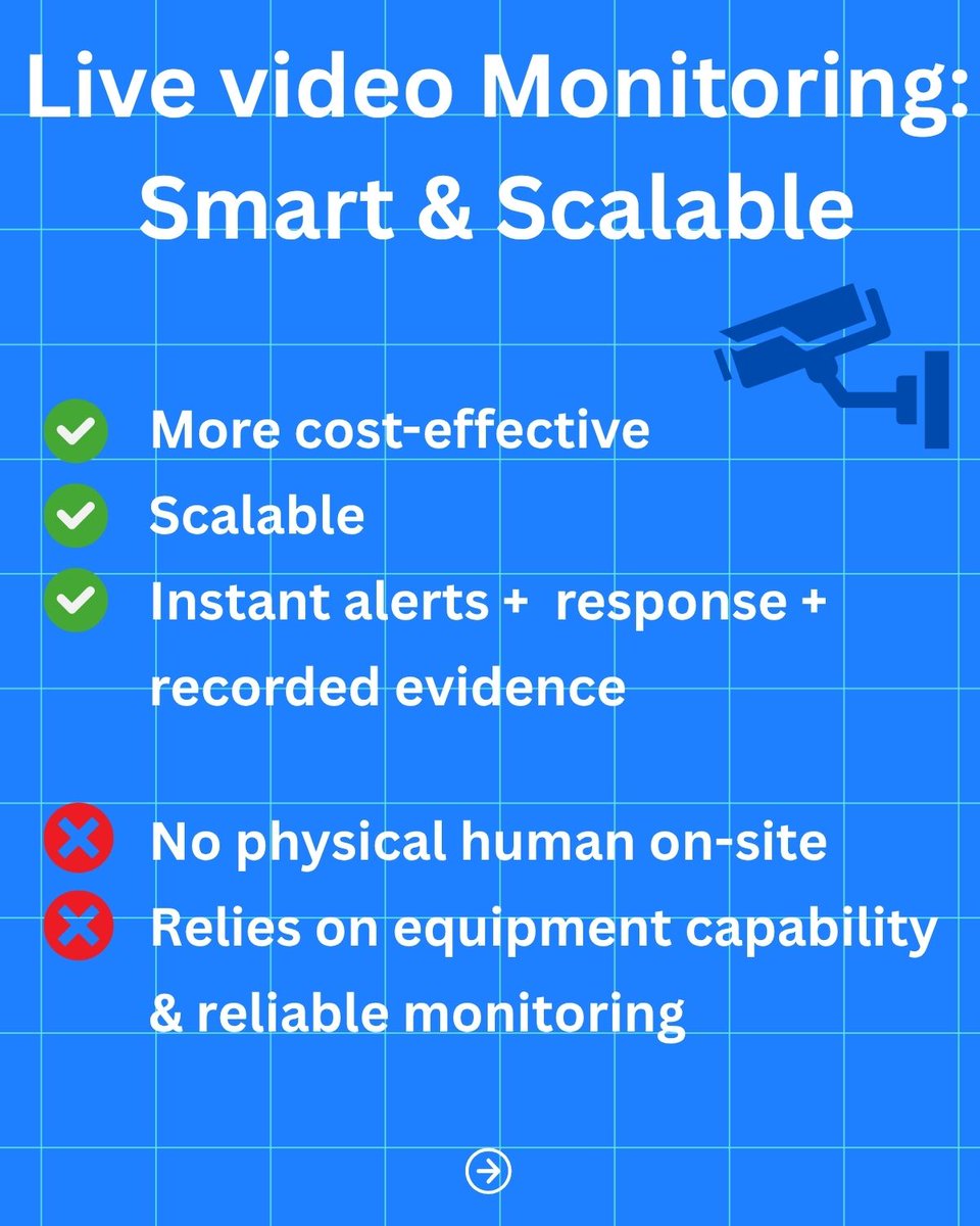 JataganSecurity's tweet image. Security guards or live video monitoring — which offers better protection for your site?
Both have strengths, but the best choice depends on your risks, budget, and needs. Swipe through to see the comparison. Which would you choose?
#SecuritySolutions #CommercialRealEstate…