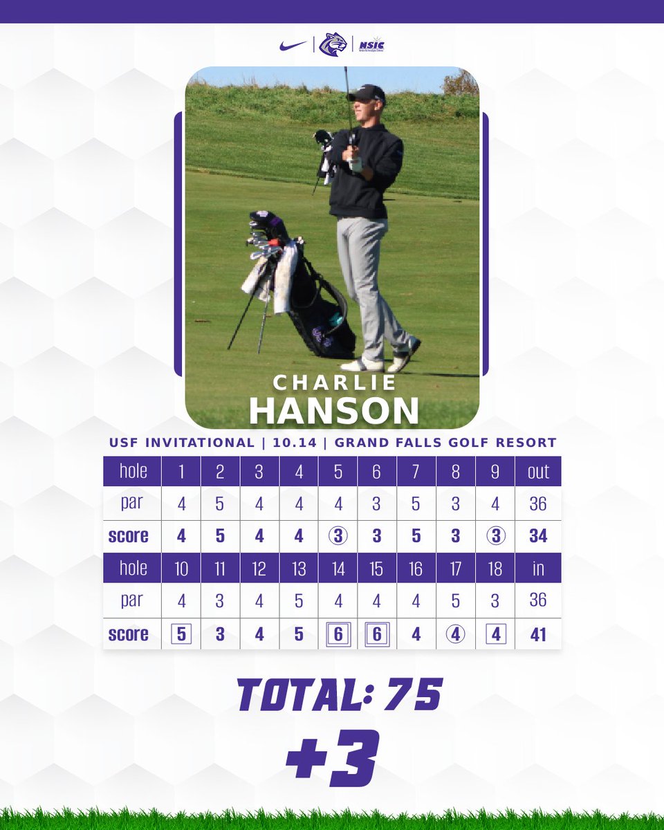 What an outing for Charlie Hanson! 🏆💪

Two fantastic days of golf:
1⃣ 68 (-4)
2⃣ 75 (+3)

🥇Overall champ of the USF Invitational!

#CooFalls | #GoCoo