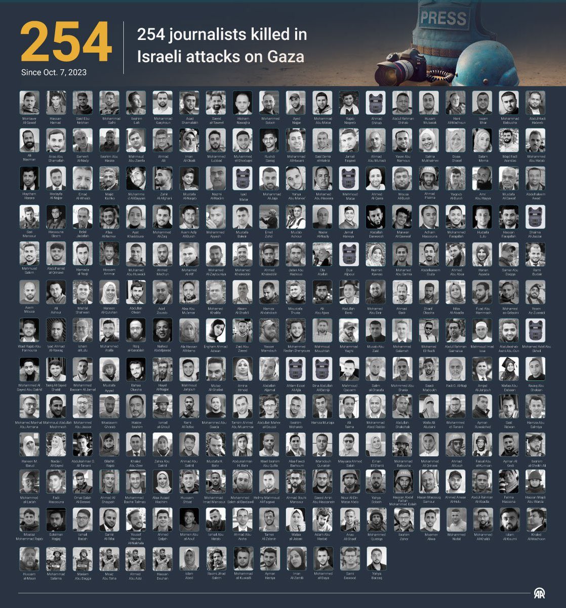 rulajebreal's tweet photo. “Questo fiocco nero che ricorda i 250 giornalisti [ palestinesi] uccisi a Gaza...In quello che una commissione d'inchiesta dell'ONU ha definito un #GENOCIDIO».
Grazie @AleAntinelli  🙏🏽🙏🏾🙏🏼 https://t.co/tDj4Cqt11D