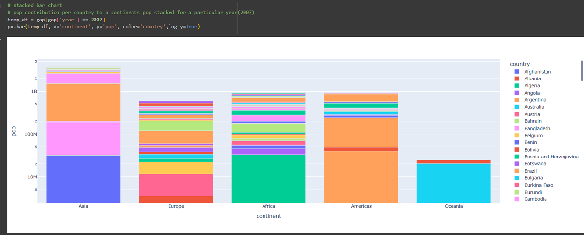 mili_booo's tweet image. Plotly Visualizations I Explored:

Scatter Plot, Line Plot, Bar Chart, Histogram, Pie Chart, Sunburst Plot, Treemap, Heatmap, 3D Scatter Plot, 3D Surface Plot