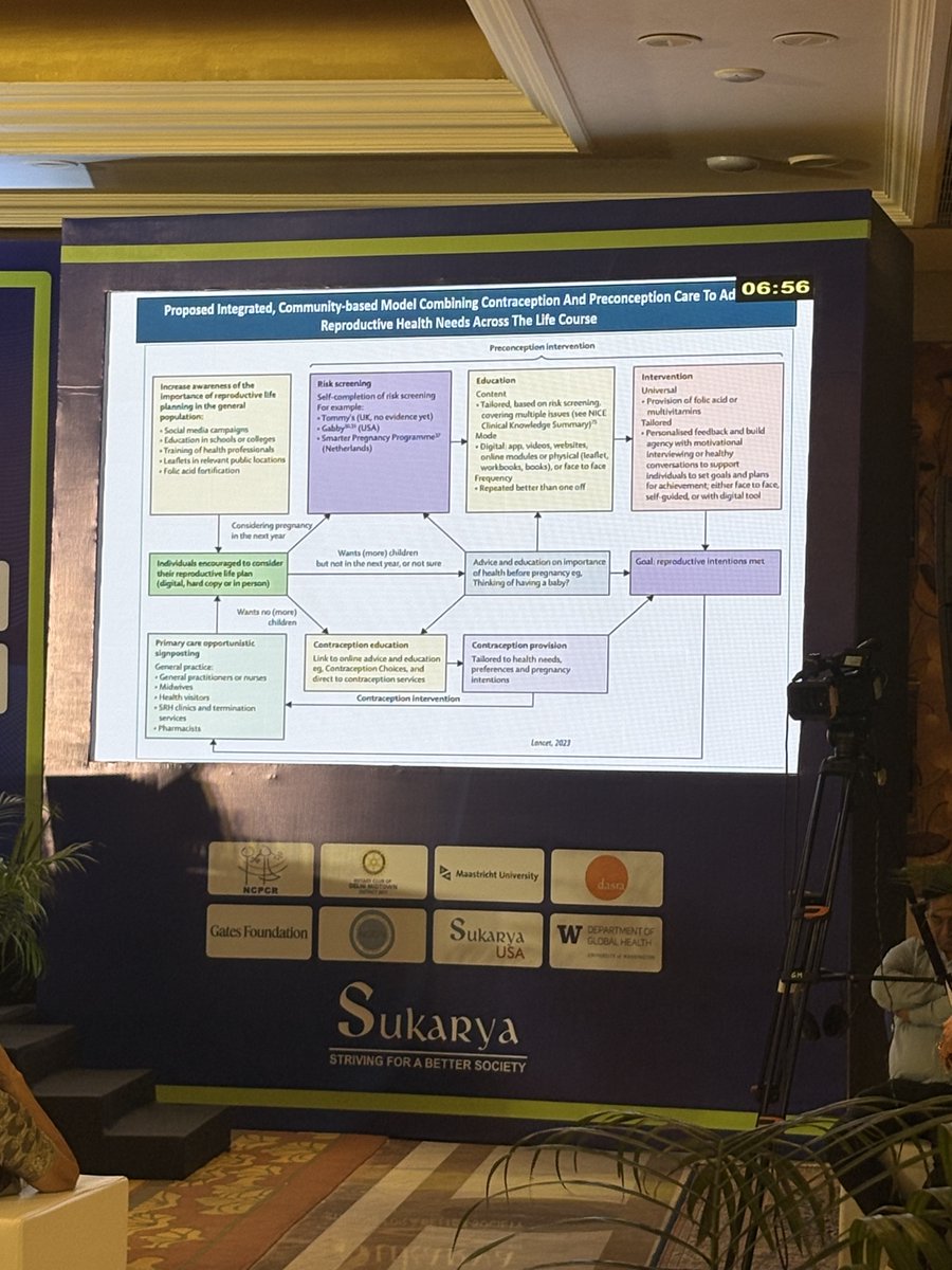 Dr. Shweta Khandelwal, Vice President – Social &amp; Economic Empowerment, IPE Global, New Delhi, spoke on “Bridging the Gaps: Advancing Preconception Nutrition from Research to Policy to Action.” 🌿

She emphasized the importance of translating research into real-world impact.
