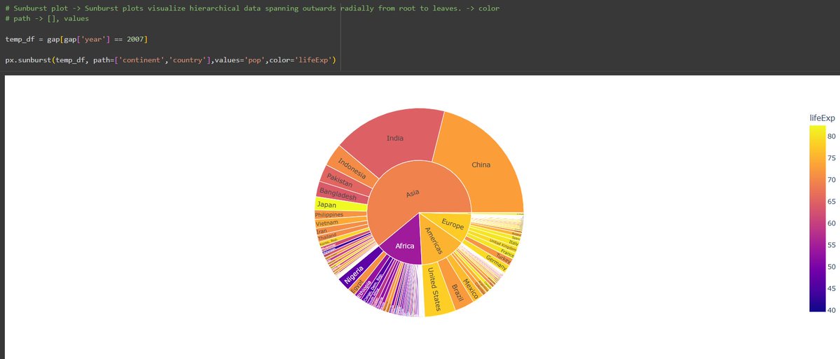 mili_booo's tweet image. Plotly Visualizations I Explored:

Scatter Plot, Line Plot, Bar Chart, Histogram, Pie Chart, Sunburst Plot, Treemap, Heatmap, 3D Scatter Plot, 3D Surface Plot