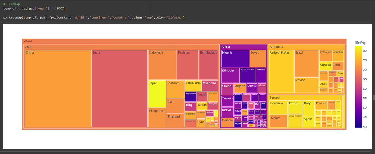 mili_booo's tweet image. Plotly Visualizations I Explored:

Scatter Plot, Line Plot, Bar Chart, Histogram, Pie Chart, Sunburst Plot, Treemap, Heatmap, 3D Scatter Plot, 3D Surface Plot