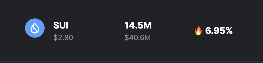 It's a good day to be supplying $SUI on AlphaLend