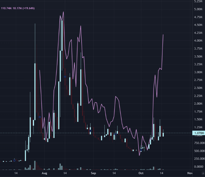 IntrovertCS's tweet image. $zora scaled over $horse

the signature zora meme deployed by @js_horne himself is lagging multiples

x.com/js_horne/statu…