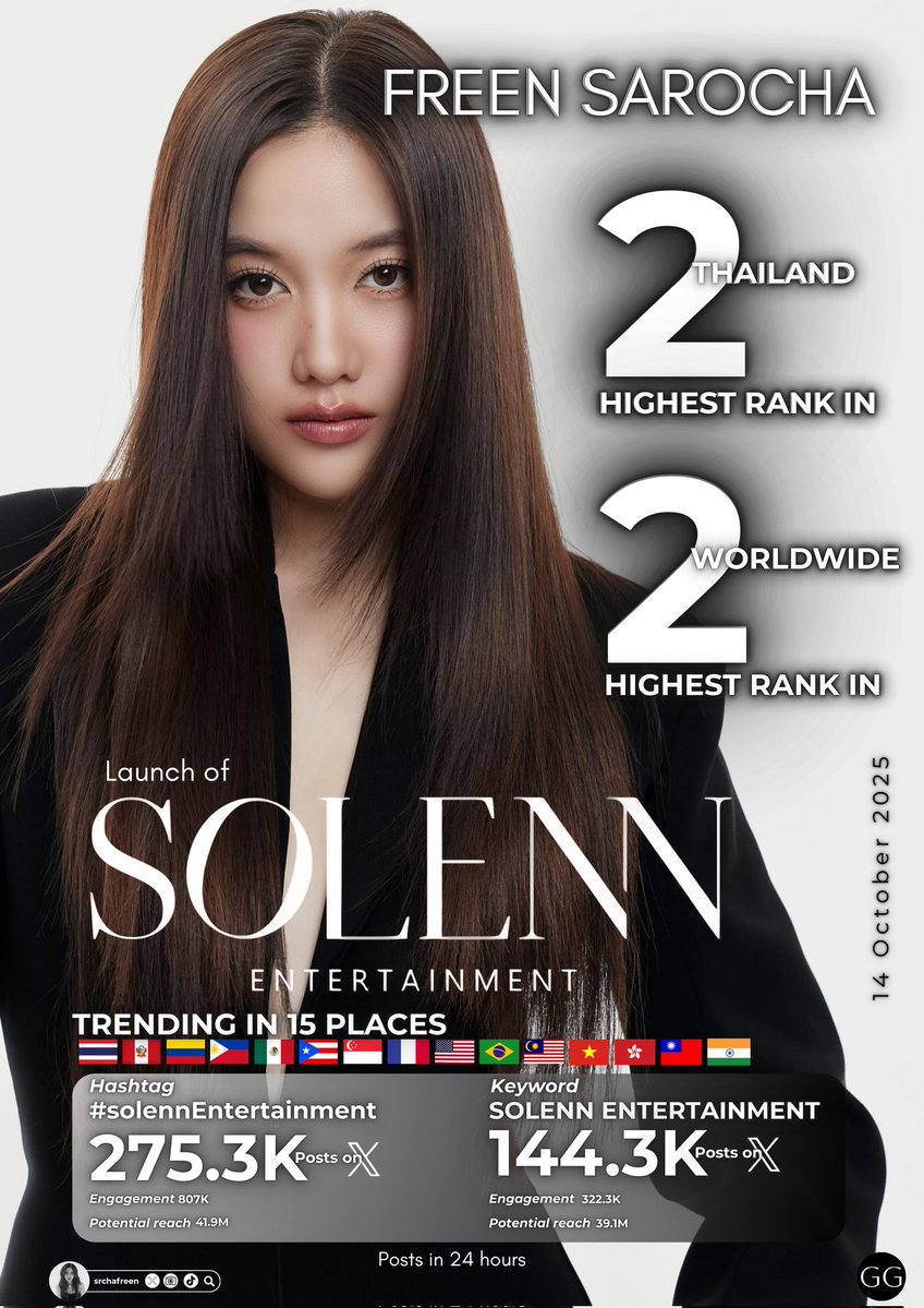 freenguides's tweet image. Trend Summary — Solenn Entertainment Launch: A New Beginning!
Together with Freen in this new chapter
🌷🤍✨ @Solenn_Ent @srchafreen
SOLENN ENTERTAINMENT
#solennEntertainment
#srchafreen