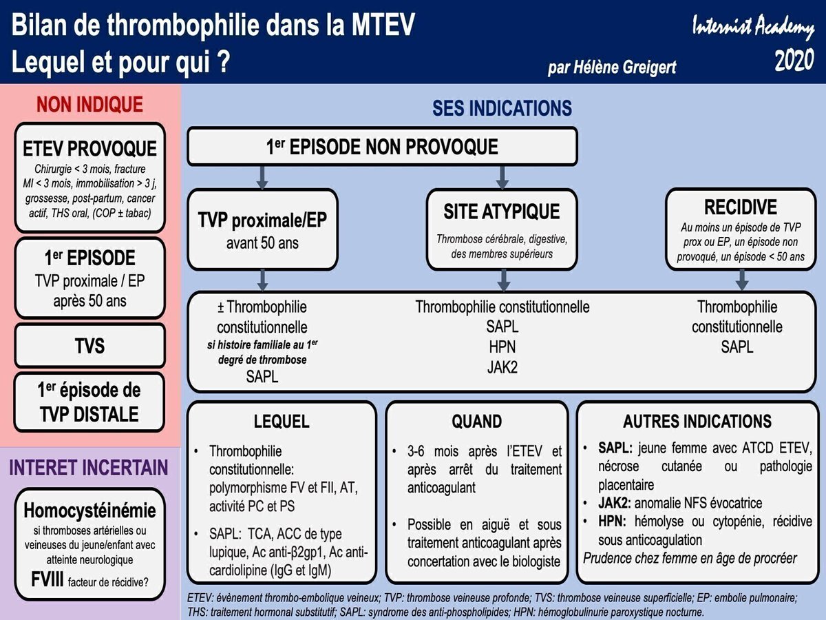 AOD et bilan de thrombophilie medvasc.info/archives-blog/… <a href="/jeancayeux/">Jean CAYEUX (Hour CET)</a> <a href="/Buzzesante/">Buzzesante</a> <a href="/BNacerra/">Bouchelaghem Nacérra نصيرة بوشلاغم</a> <a href="/Melissa_MBJ/">Melissa BOU JAOUDEH</a> <a href="/BenSaaud/">𝗔𝗯𝗱𝗲𝗹𝘀𝗮𝗹𝗮𝗺 𝗕𝗲𝗻 𝗦𝗮𝗮𝘂𝗱</a> <a href="/DocteurNASRI/">Dr NASRI Ammar</a> <a href="/NormandBlais/">Normand Blais, MD</a> <a href="/NoelDominique/">Dominique NOEL</a> <a href="/NMerke/">Nicolas Merke</a> <a href="/BruiningNico/">Nico Bruining EiC EHJ Digital Health</a> <a href="/BartoszHudzik/">Bartosz Hudzik MD PhD FESC FACC</a> <a href="/Ba_Serrano/">Barbara Serrano</a> <a href="/NChakfe/">Nabil CHAKFE</a> <a href="/AfakNsiri/">Afak Nsiri</a> <a href="/LyndaAzzouz2/">Lynda Azzouz</a> <a href="/sebban88358694/">sebban abdelouahab</a> <a href="/lasfmv/">SFMV</a>