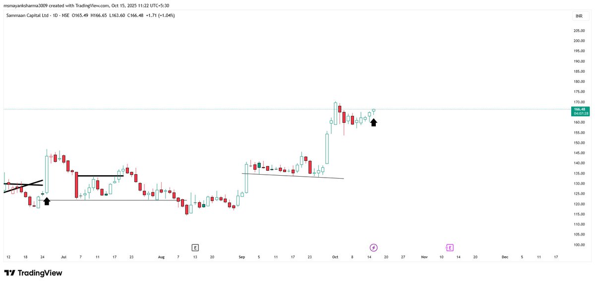 MayankS3094's tweet image. #SAMMAANCAP