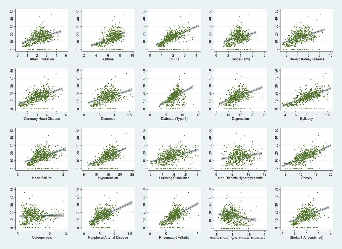 New paper: Poor population health associated with increasing vote share for Reform UK. /n
