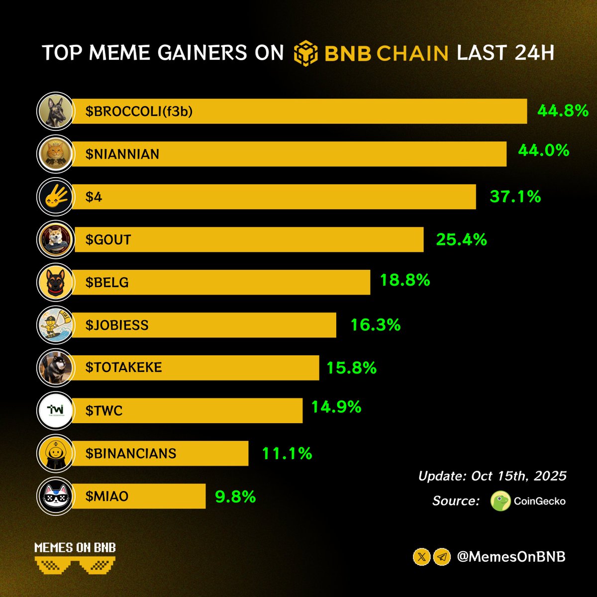 Support Community 🔶 BNB tweet media