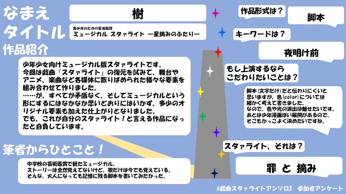 ⑨「ミュージカル スタァライト-星摘みのふたり-」
作・樹(<a href="/iseya_i2ki/">樹(いつき)</a> )

少年少女向けの、正統派ミュージカルとして書かれた『スタァライト』。戯曲スタァライトアンソロジーには珍しい王道ど真ん中な、戯曲『スタァライト』です！