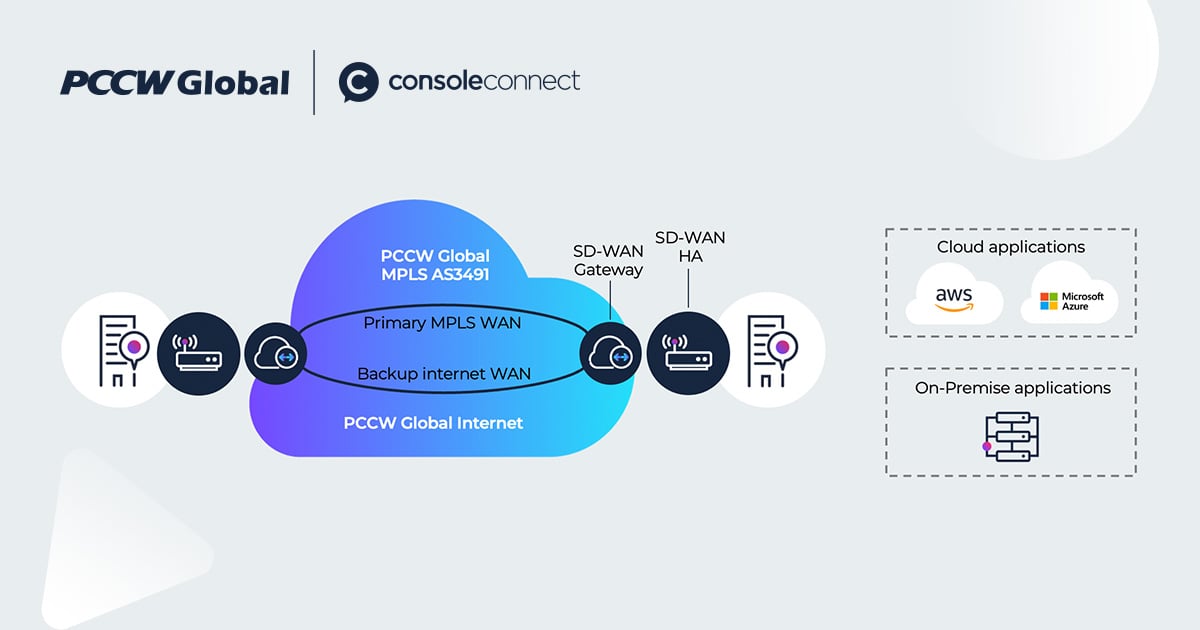 Optimise cloud and application performance with #SDWAN ⚡. Organisations gain an intelligent, application-aware network that prioritises mission-critical traffic and maximises bandwidth efficiency with our #ManagedSDWAN Gateway. Learn more: eu1.hubs.ly/H0nR8V30