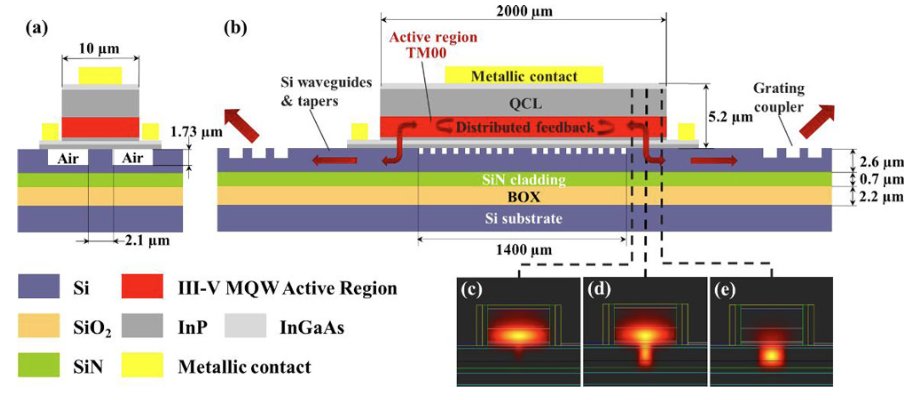Synopsys Photonic Solutions tweet media