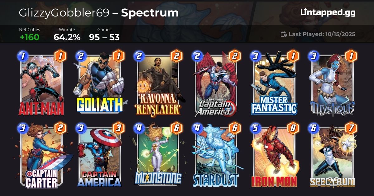 Ongoing Spectrum taking cubes