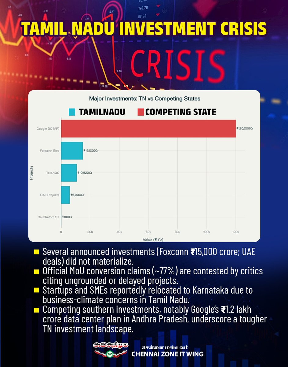 Dilleepan's tweet image. #FailureModel_DMKGovt  📉