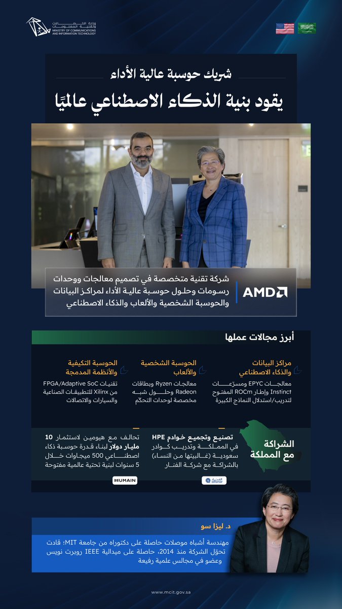 AMD .. شريك الحوسبة عالية الأداء لبنية الذكاء الاصطناعي المتقدمة