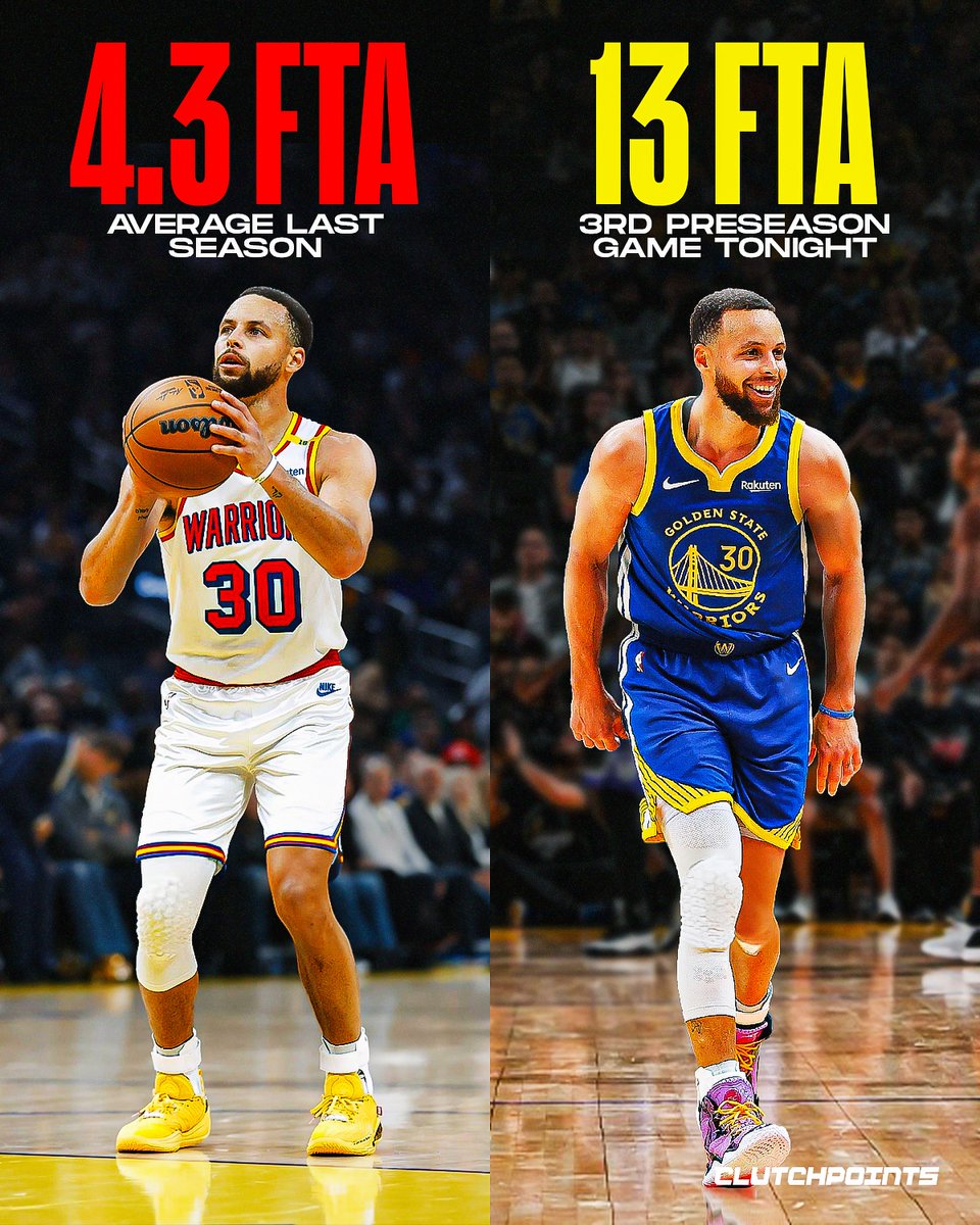 Stephen Curry’s already feeling the rule change 😅

In just his third preseason game against the Blazers, he shot 13 free throws, the same number it took him 64 games to reach last season.

He averaged only 4.3 free throws per game last year even though he ranked top 15 in drives
