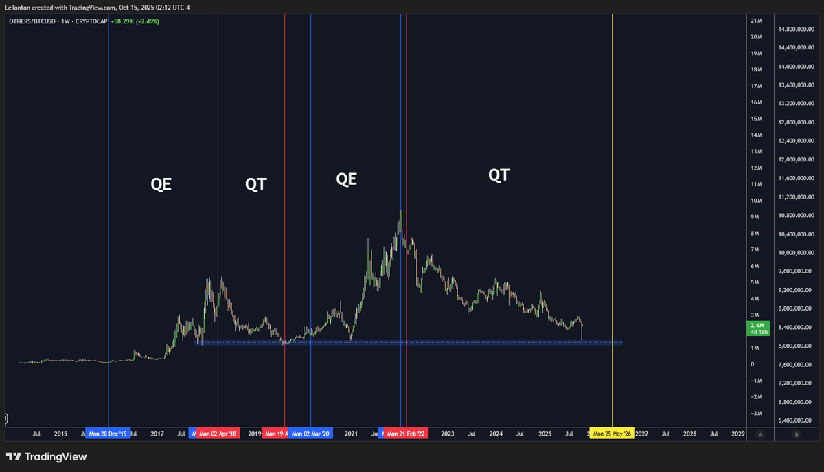 Le Trône Crypto ⚡ tweet media