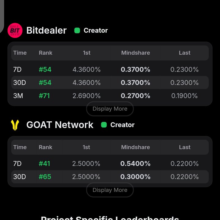 techwithdavid's tweet image. GM frens,
can I get a GM?
it's another day to show up for what we love
one project I'm studying closely today is bitdealer
we’re entering a phase where gaming, trading, and crypto all blend together and @bitdealernet sits right at that intersection.
it's something you…