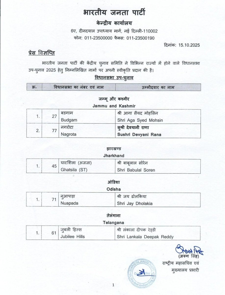 pradeepta_tweet's tweet photo. #BREAKING
*ଜୟ ଢୋଲକିଆ ବିଜେପି ପ୍ରାର୍ଥୀ

*ନୂଆପଡ଼ା ଉପ ନିର୍ବାଚନ ପାଇଁ ପ୍ରାର୍ଥୀ ଘୋଷଣା କଲା ବିଜେପି

*ଦଳ ପକ୍ଷରୁ ପ୍ରକାଶ ପାଇଲା ବିଧିବଦ୍ଧ ବିଜ୍ଞପ୍ତି https://t.co/5ZPcqQlV8v