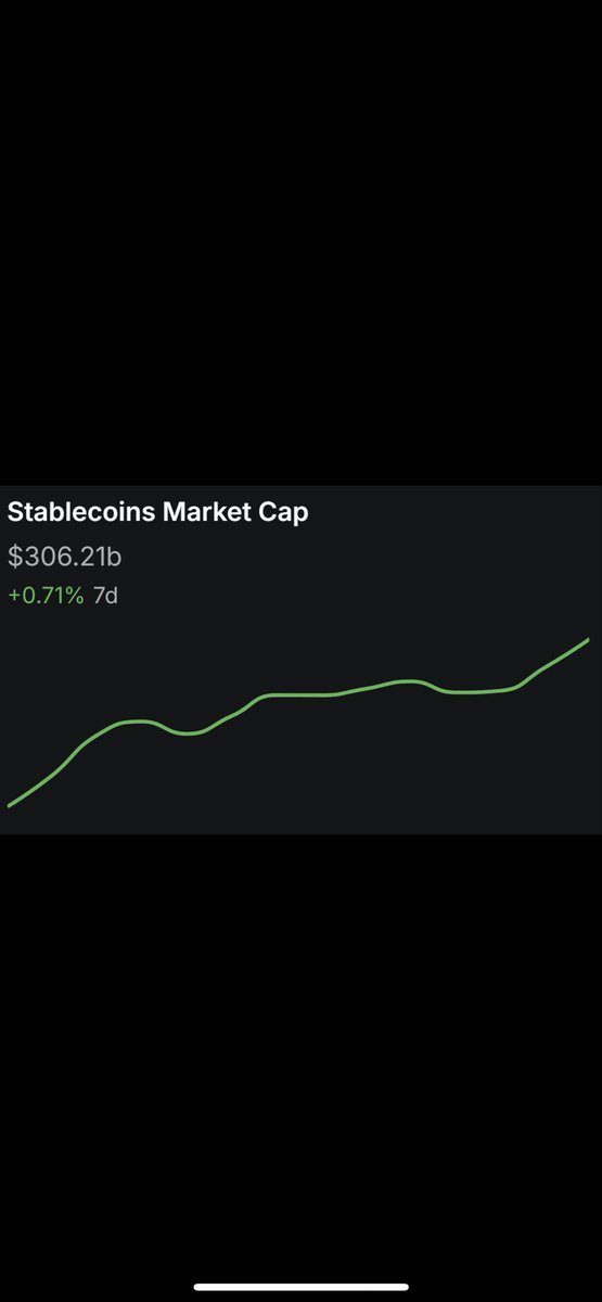 vit0307's tweet photo. ATH Market Cap Stablecoins https://t.co/Jyh7xGUrQY