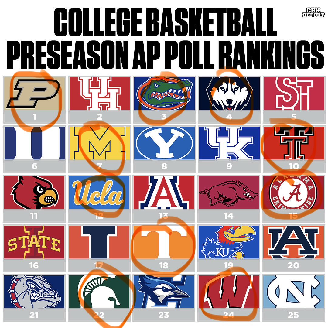 Illinois plays every team circled below for a total of 9 regular season games against ranked opponents (and 1 scrimmage vs Florida)

The Illini will certainly be battle-tested, and hopefully don’t become a breeding ground for various diseases while participating in said battles😂