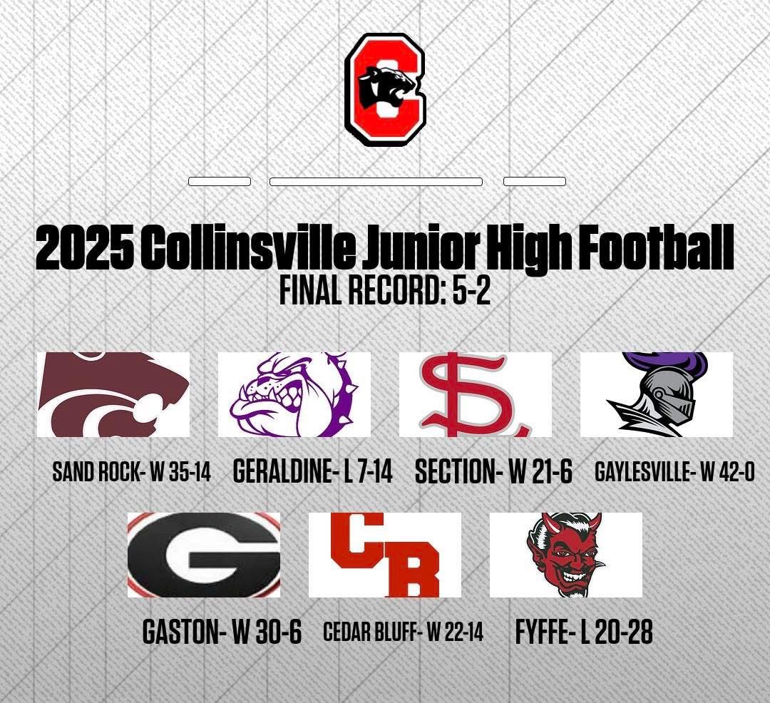 The Collinsville Junior High football team wrapped up their 2025 regular season with a final record of 5-2.