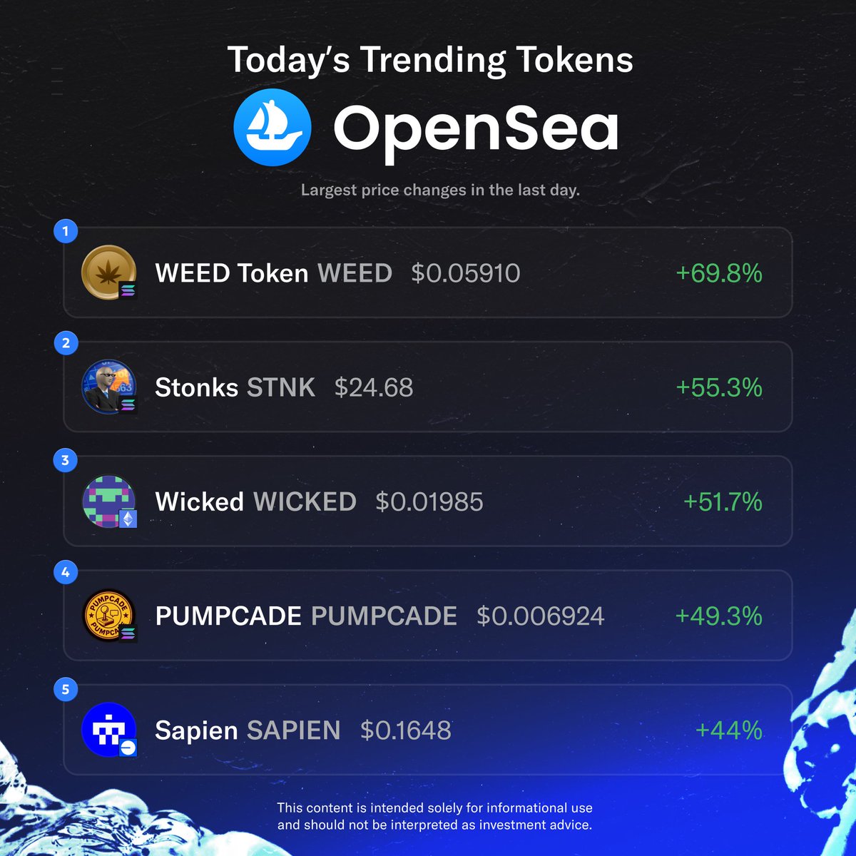 opensea's tweet image. today&apos;s trending tokens on OpenSea