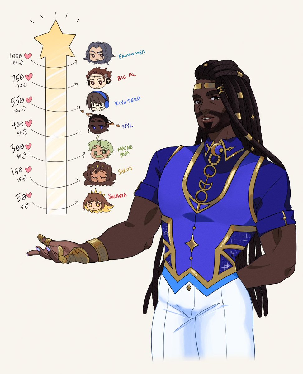 seeuchiyo's tweet image. kiss meter for asterian...help him kiss his boyfriends, girlfriends and everybody in between 🥹