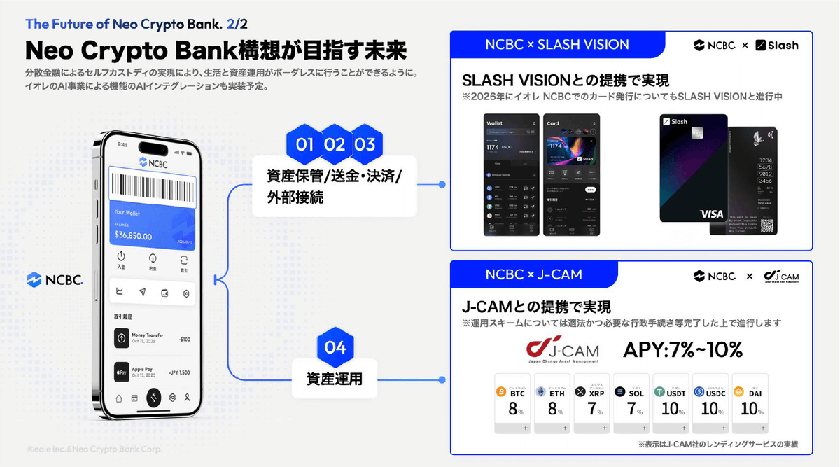 angorou7's tweet image. 日本の上場企業イオレが、暗号資産のスーパーアプリ「Neo Crypto Bank」の開発を発表しました。
なんと、アプリに暗号資産を預けるだけで、ビットコインとイーサリアムは年利8%、XRPは年利7%、USDTは年利10%で枚数を増やせます💰💰⛰️
ビットコインとイーサリアムは9年で枚数が倍になります