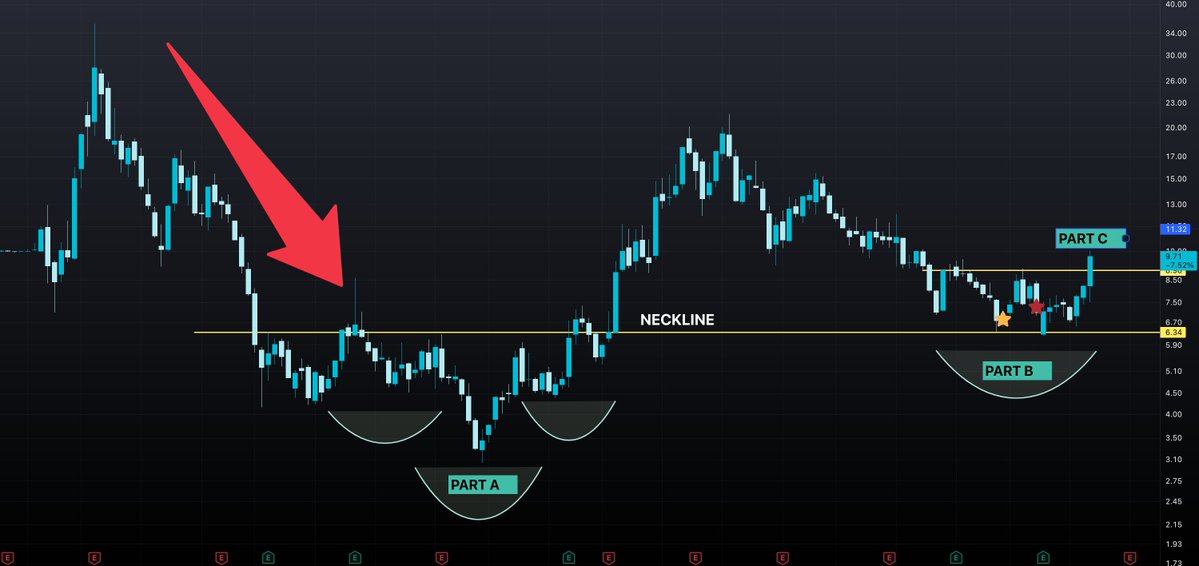 Charts R Us tweet media