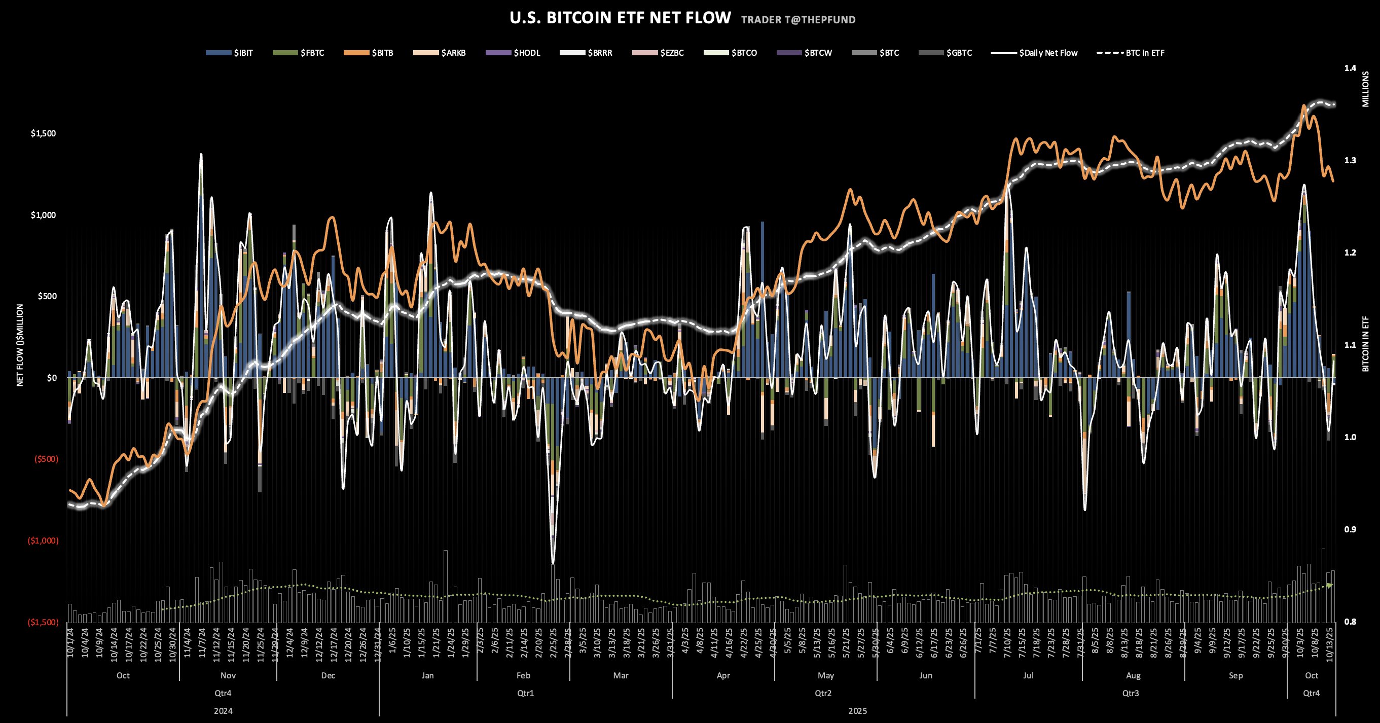⚠️CRIPTOVALUTE: Ark Invest presenta domande per nuovi ETF Bitcoin