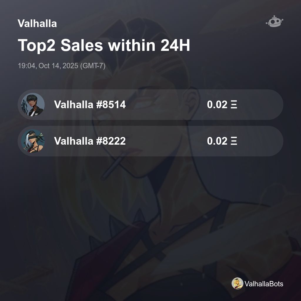 HypeRouter's tweet photo. Valhalla Top2 Sales within 24H [ 19:04, Oct 14, 2025 (GMT-7) ] #Valhalla https://t.co/wSvfMct6Jn