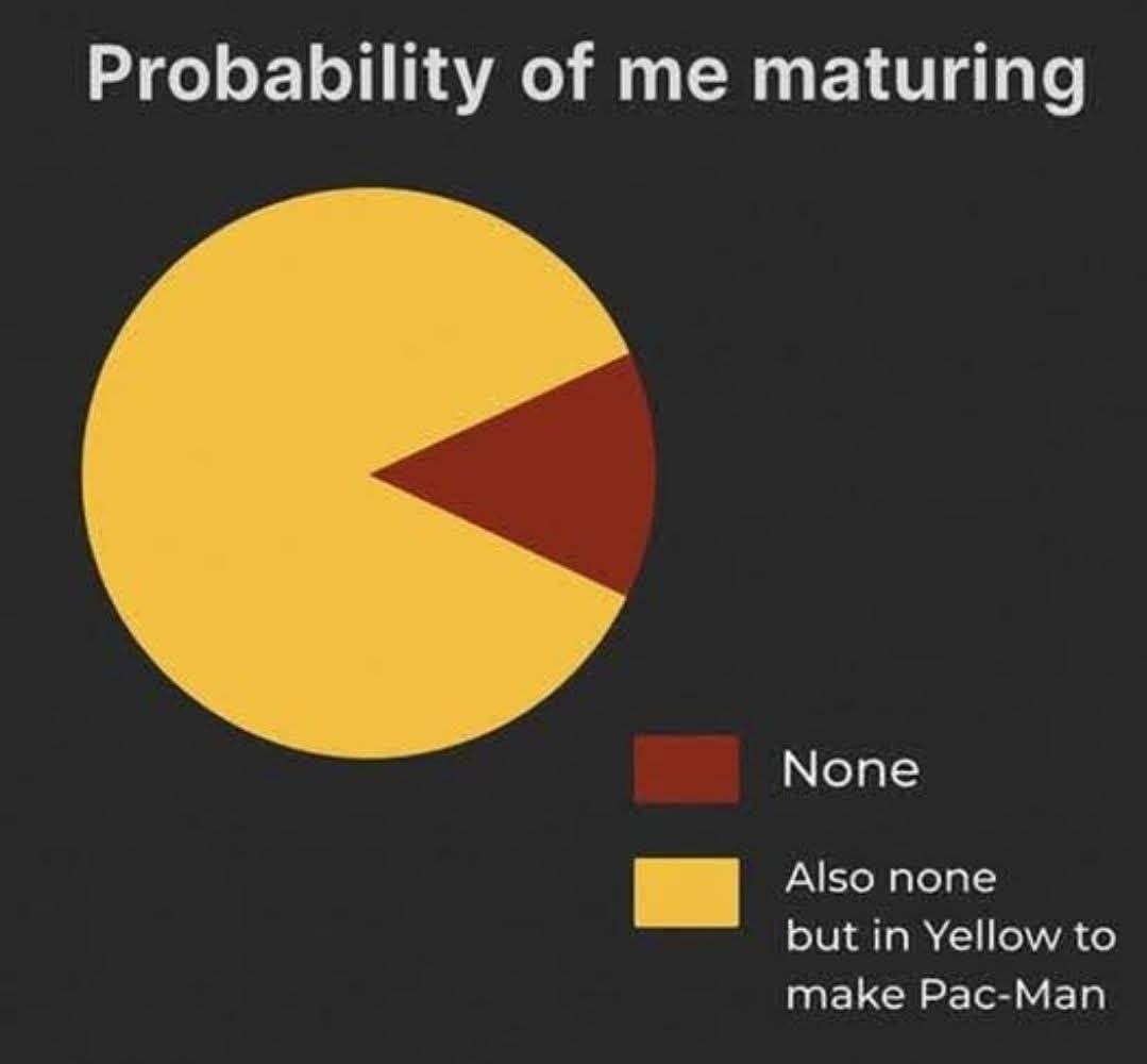 spidicus's tweet image. As I get older....